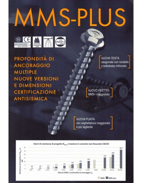 Raumer Multi Monti Galvanised Screw 10x80mm - EX 13