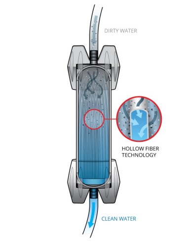 Φίλτρο νερού Platypus GravityWorks™ 4.0L Water Filter System