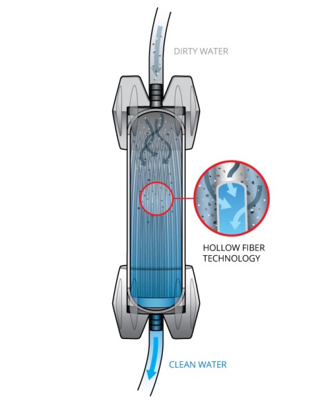 Φίλτρο νερού Platypus GravityWorks™ 4.0L Water Filter System