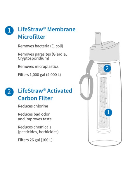 Φίλτρο νερού LifeStraw Go 1-Liter Grey