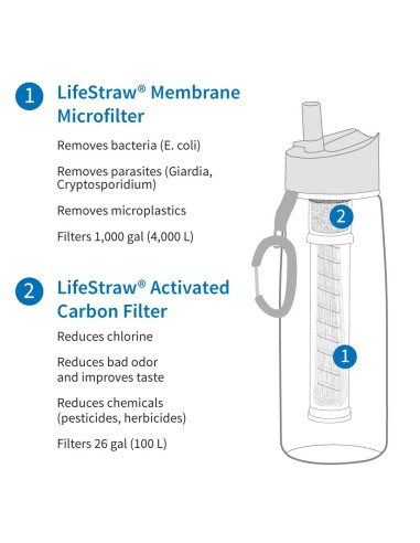 Φίλτρο νερού LifeStraw Go 1-Liter Clear